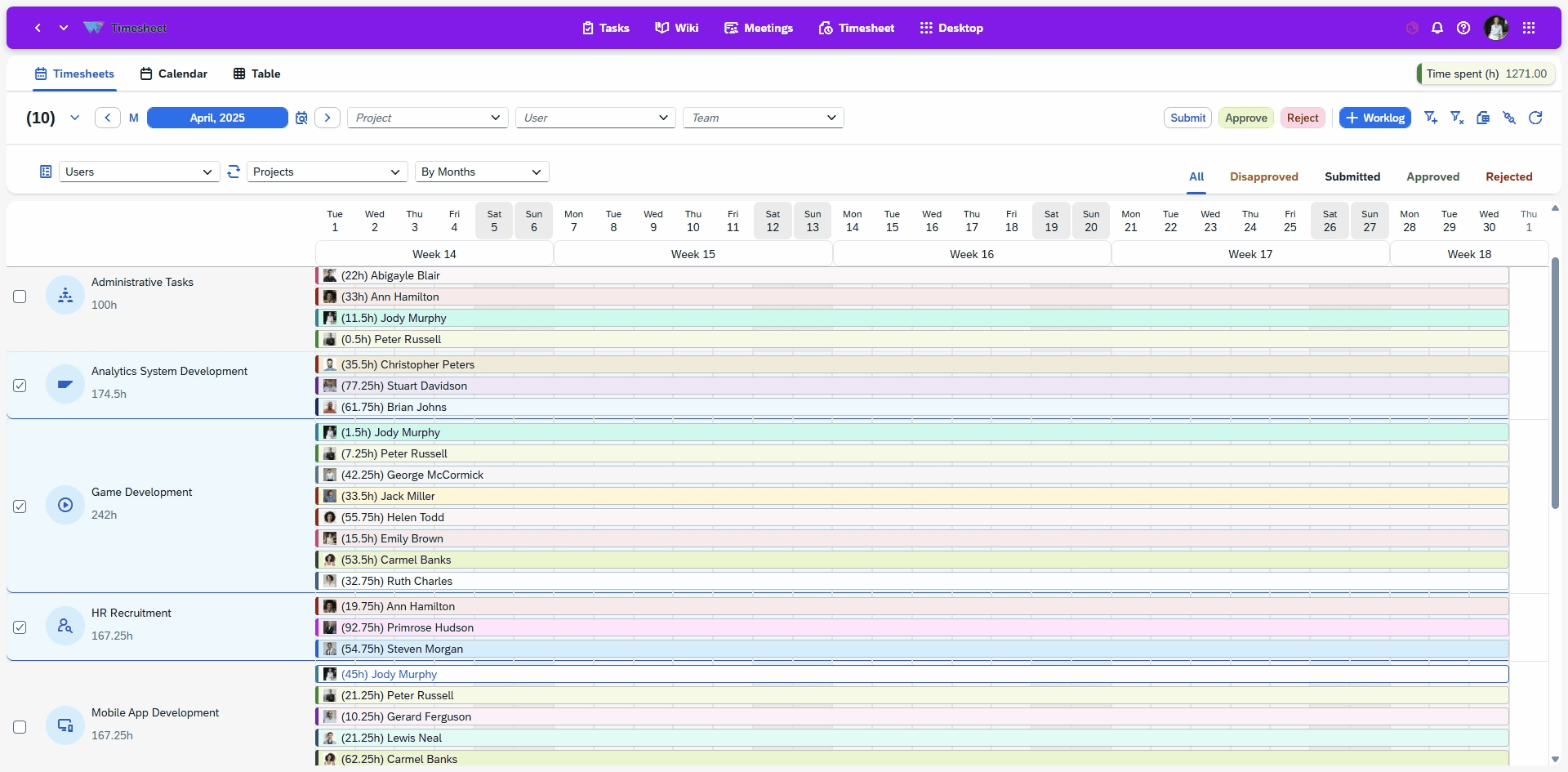 Timesheet Timesheet generation for employee work tracking, enabling analysis of productivity at individual and company level and supporting client billing based on logged working hours.