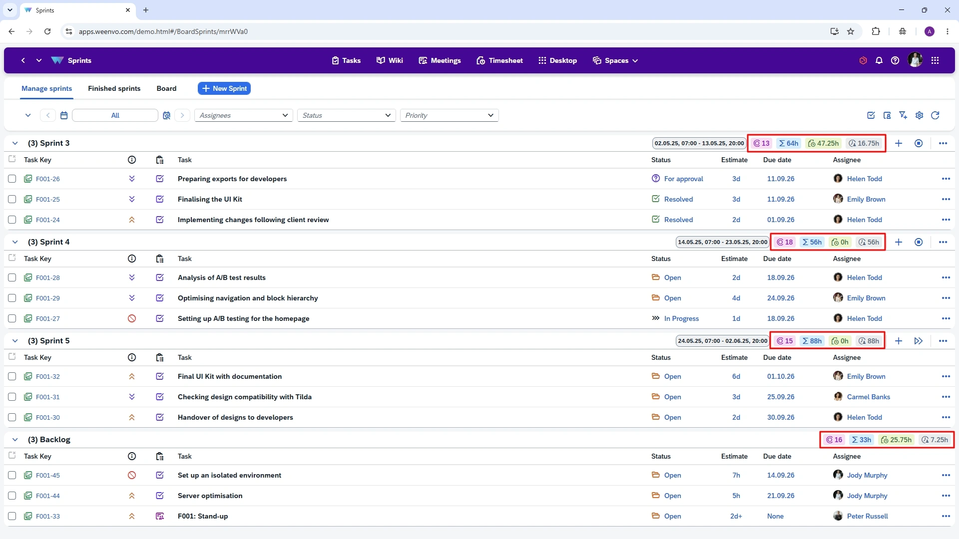 Weenvo-Sprints-estimate sprint story points and hours tracking metrics