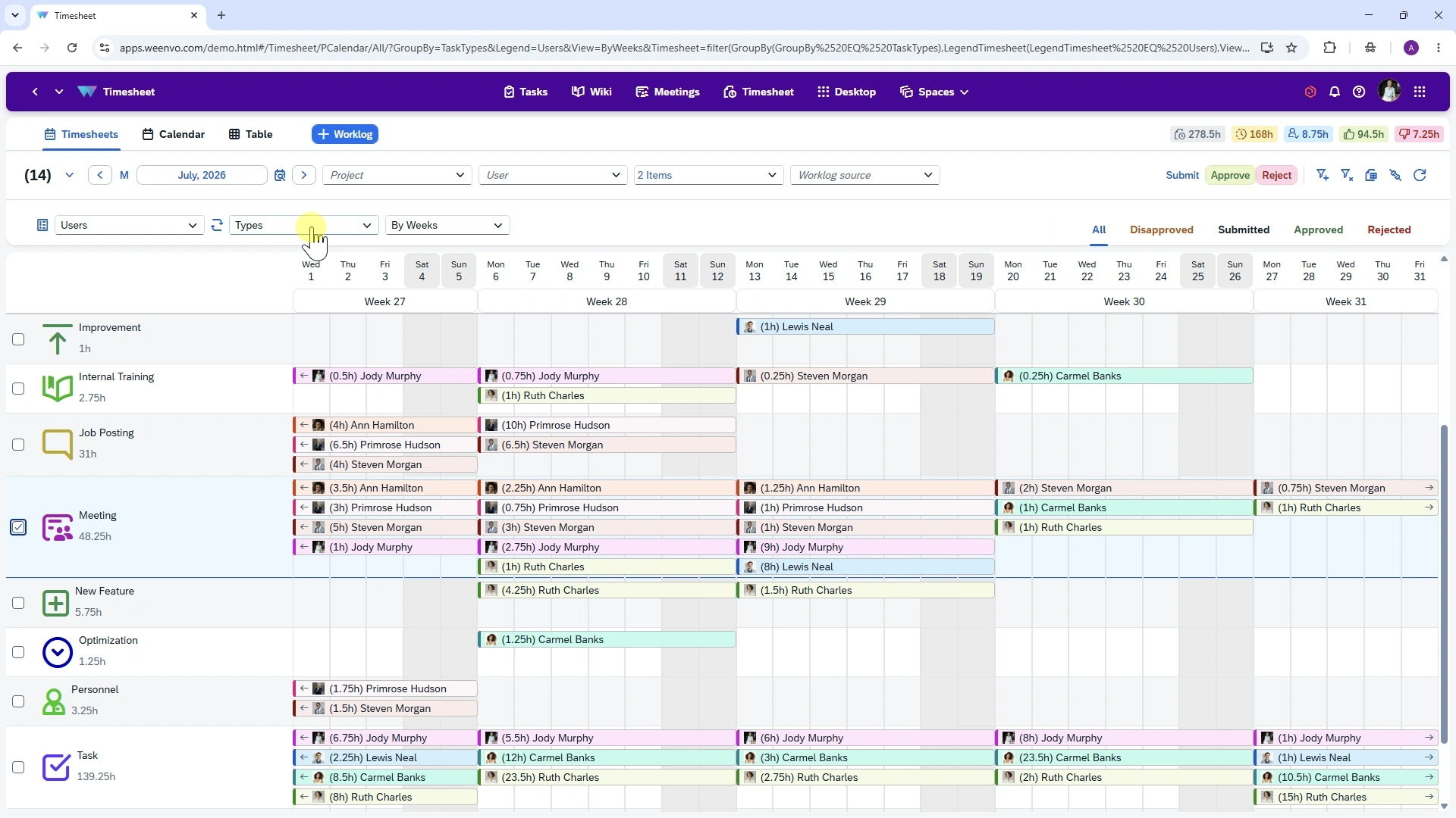 Grouping the Weenvo Timesheet by the Meetings Task Type
